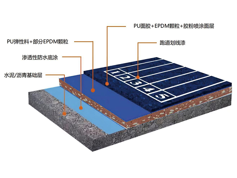 混合型塑膠跑道