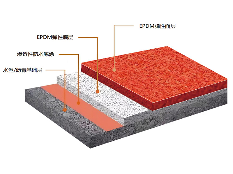 EPDM幼兒園/小區(qū)運動場地