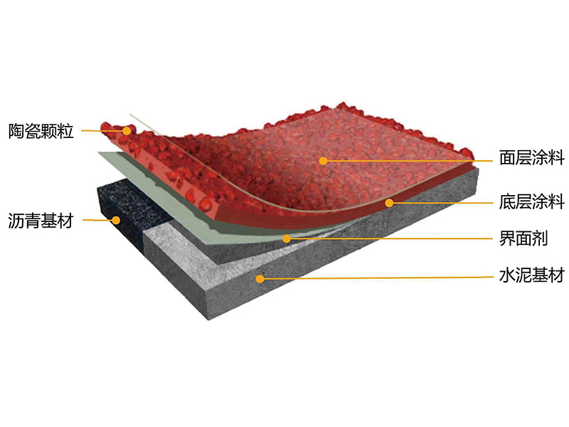 彩色陶瓷顆粒防滑路面
